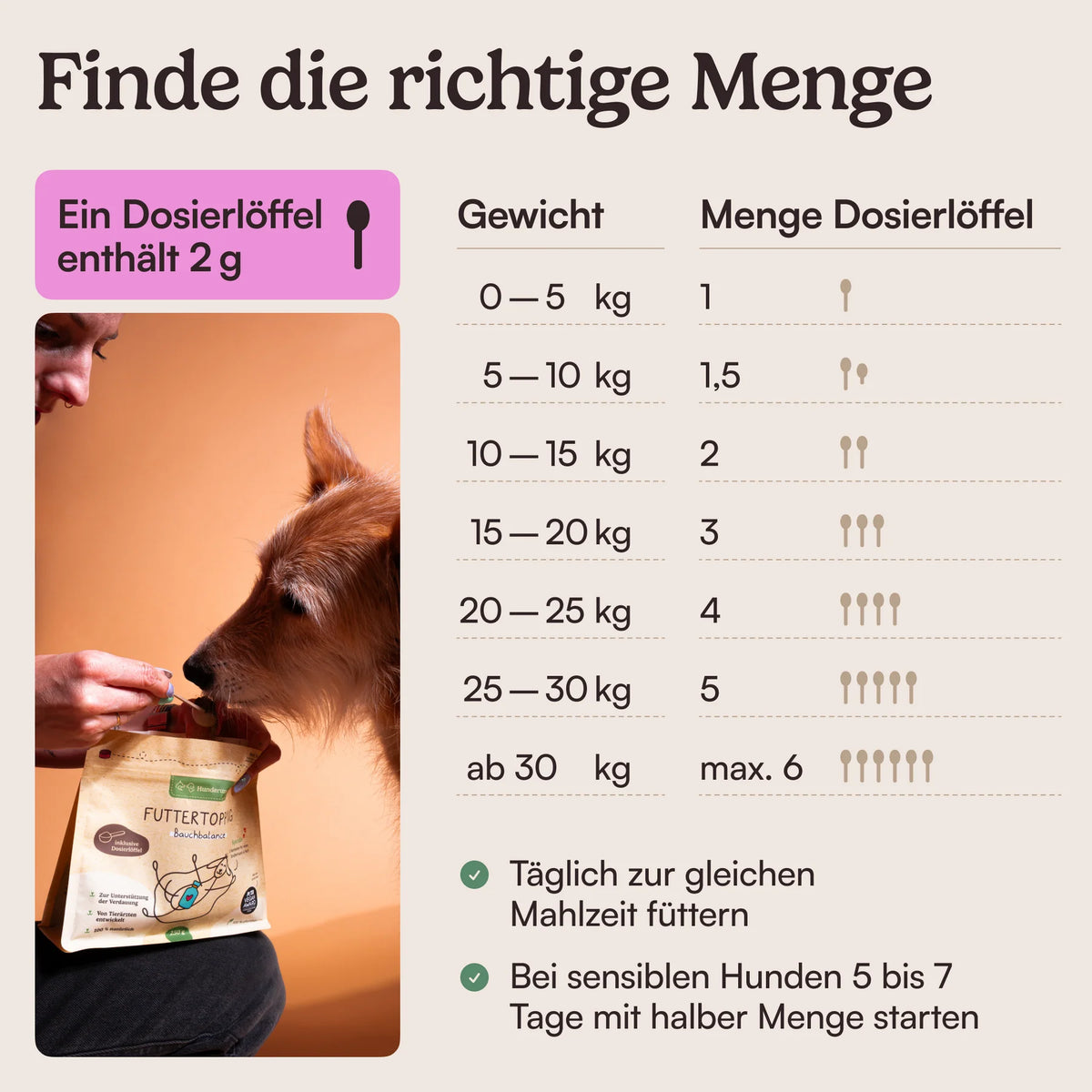 Hunderunde Topping Haut & Fell