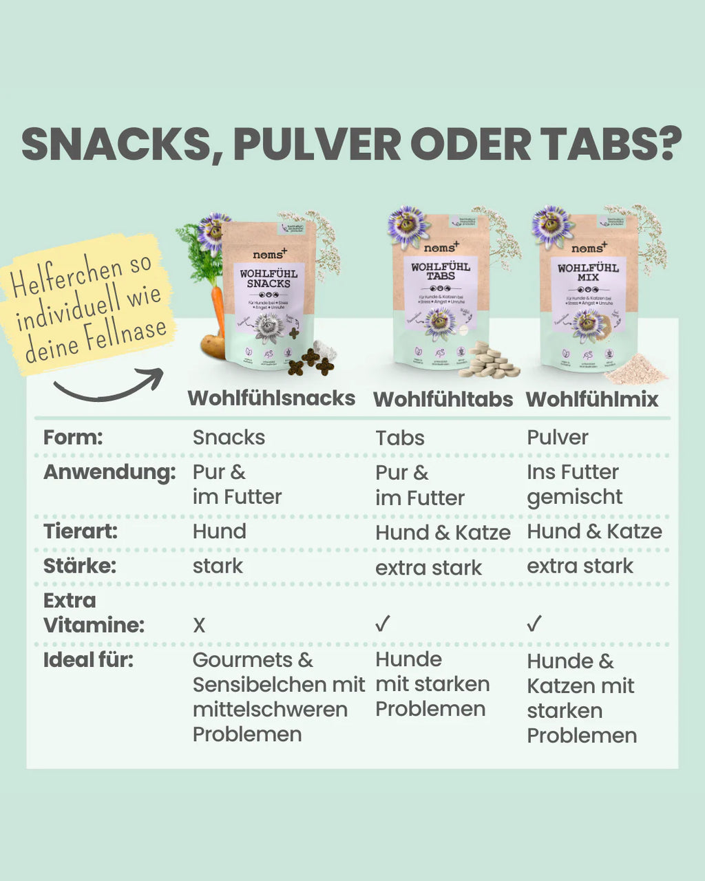 Noms+ Wellness Tabs
