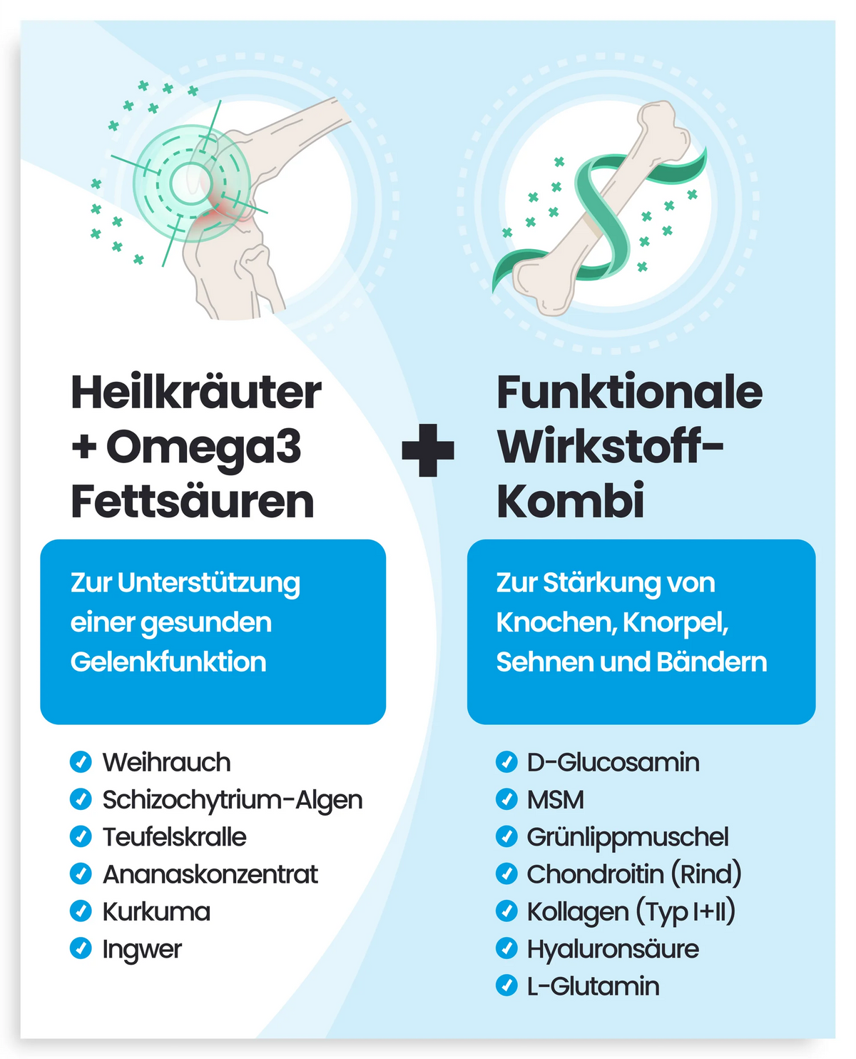 PAWSAN Gelenktabletten